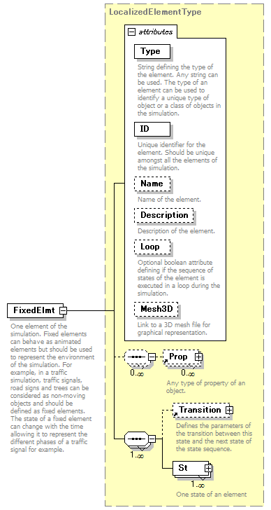 OpenMicroSimSchema_p3.png
